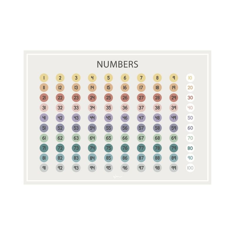 Wondermade - Numbers 1-100 Poster Decal - Multi