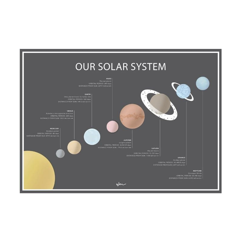 Wondermade - Our Solar System Poster Decal - Dark Grey with Info