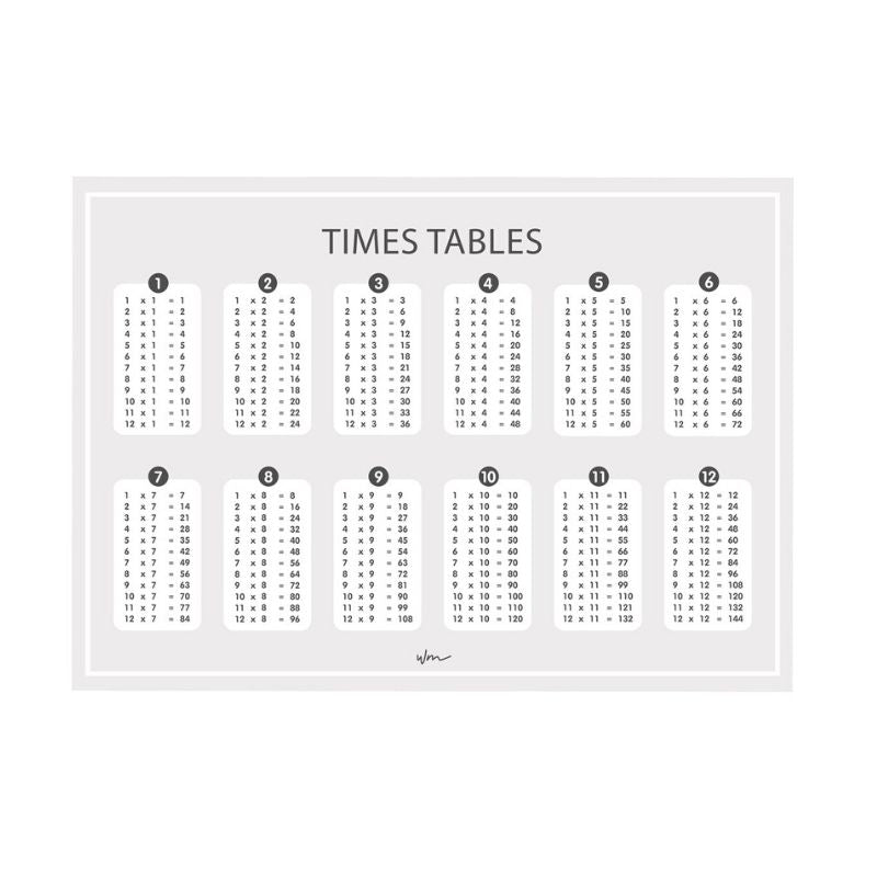 Wondermade - Times Table Poster Decal - Monochrome