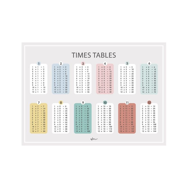 Wondermade - Times Table Poster Decal - Pink & Coral